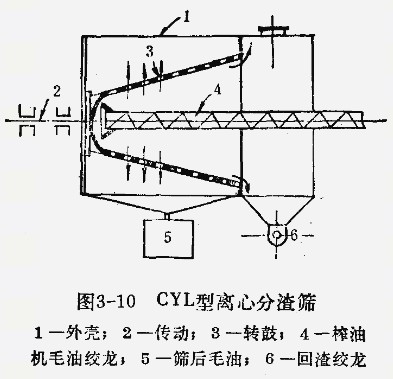 如何分離榨油機榨出的油、渣
